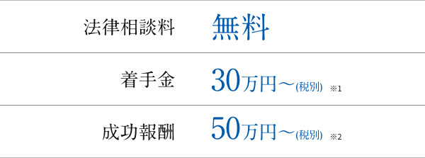 法律相談料、着手金、成功報酬の金額