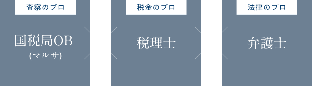 査察のプロ・国税局OB（マルサ）×税金のプロ・税理士×法律のプロ・弁護士